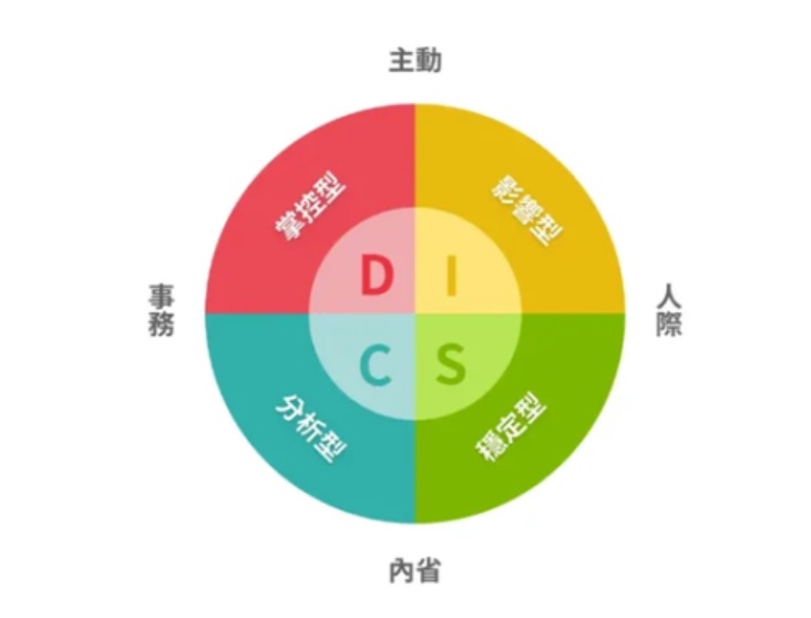 Disc