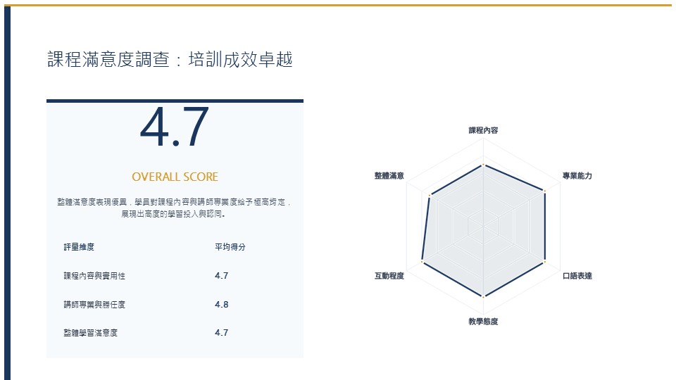 跨世代溝通課程成果