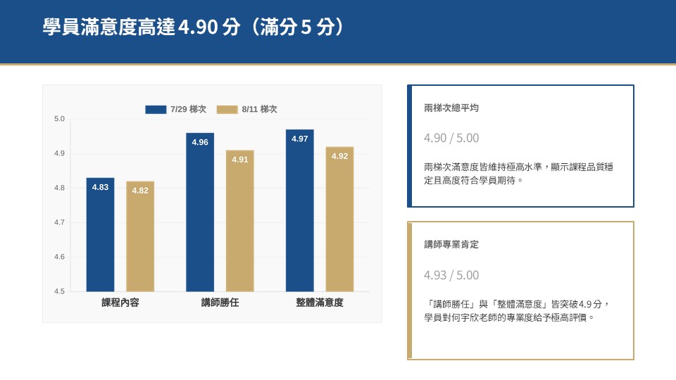 員工問題解決案例分析