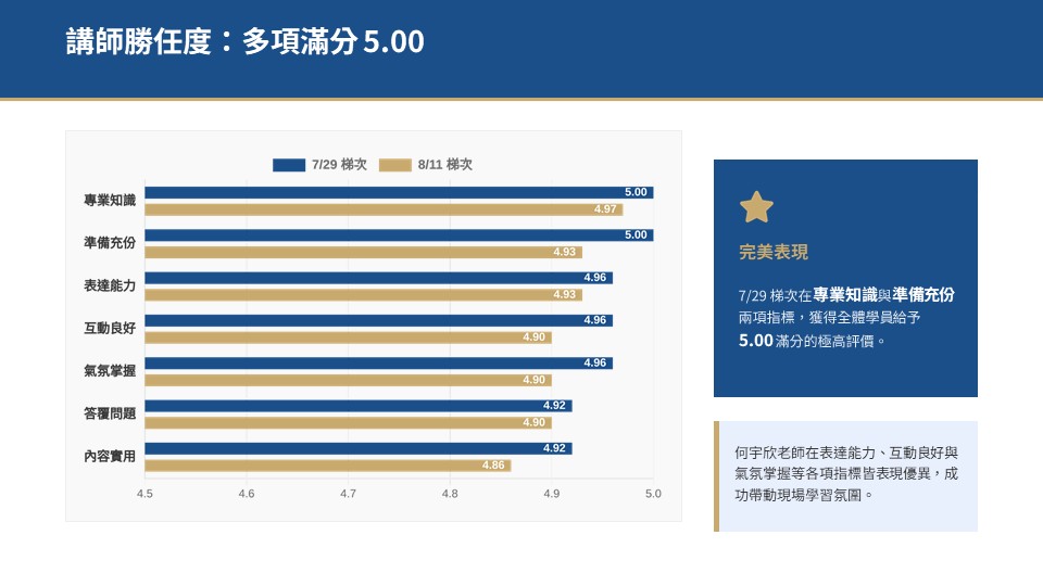 員工問題解決實戰紀錄