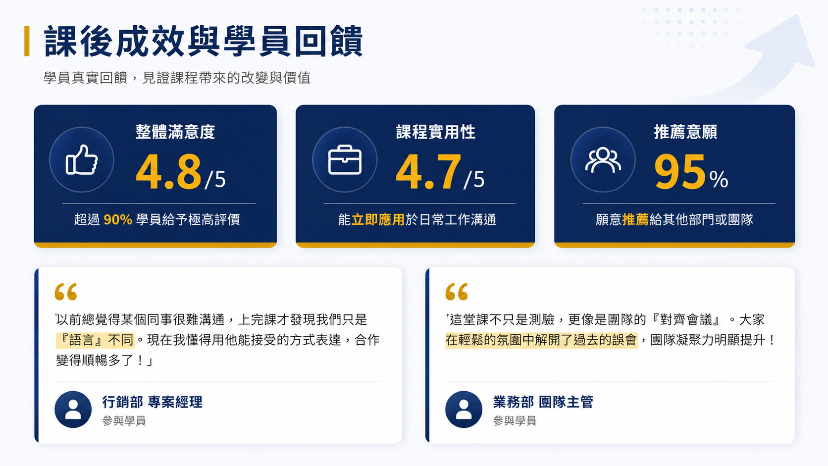 MBTI團隊溝通課程