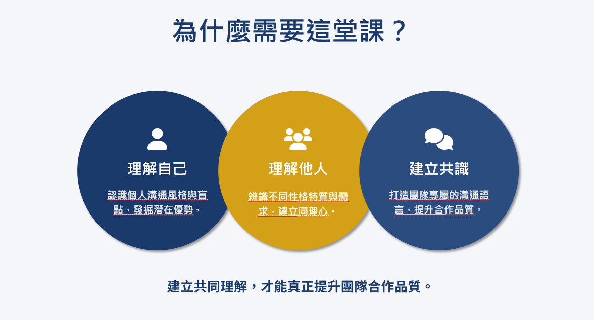 MBTI團隊溝通課程