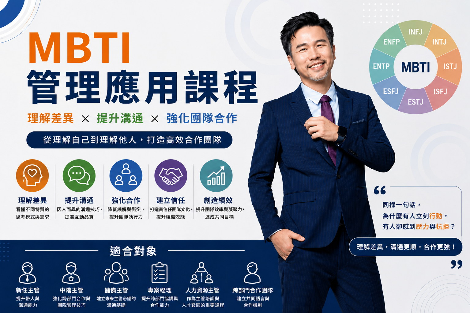 Mbti團隊溝通與管理應用課程